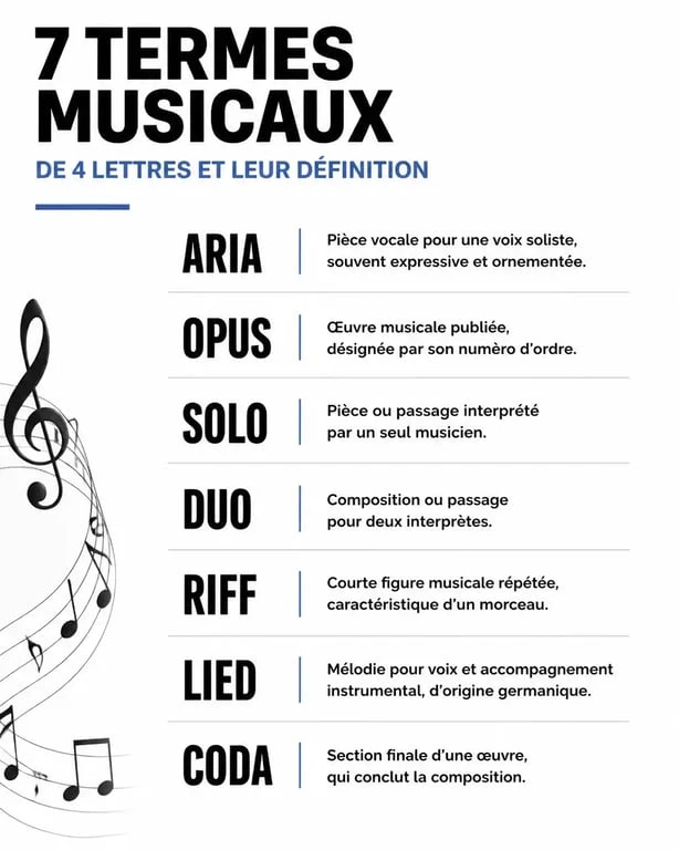 Infographie des termes musicaux de 4 lettres pour mots croisés : Aria, Opus, Solo, Duo, Riff, Lied, Coda.